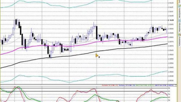 3 Инструменты