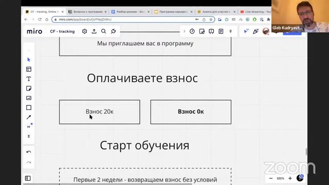 Как найти новую работу с высокой зарплатой — сопровождение от Карьерного Цеха и AGILEfluent смотреть онлайн