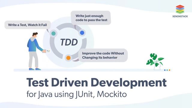 Test Driven Development for Java using JUnit, Mockito - XenonStack смотреть онлайн