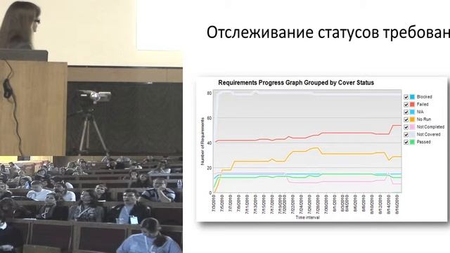 Управление проектами по разработке в стиле Agile или Waterfall, чья доска круче? смотреть онлайн