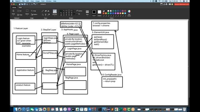 PART 1 - Hybrid Framework with Page Object Model (POM) with Cucumber BDD & Selenium (Initial Design смотреть онлайн