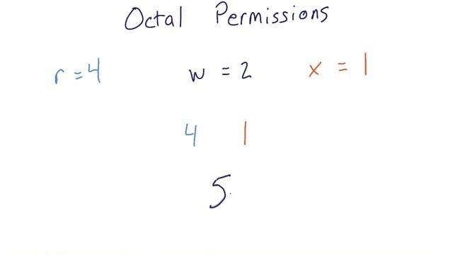 Octal Permissions [missing dialogue] смотреть онлайн
