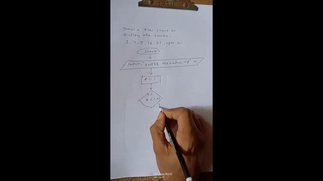 Flow Chart to print the series : 1 , 4 , 9 , 16 ,...... upto N. смотреть онлайн