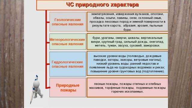 ПРИРОДА, ЧРЕЗВЫЧАЙНЫЕ СИТУАЦИИ, ОБЖ v 5 kL 14й ВИДЕОУРОК 14й урокОБЖ5кл смотреть онлайн