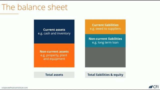 Balance Sheet смотреть онлайн