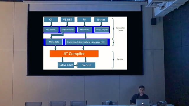 RDSDataSource: Основы LLVM смотреть онлайн