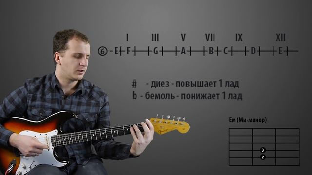 Научись играть 500 АККОРДОВ на гитаре за 8 минут! смотреть онлайн