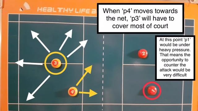 BADMINTON TACTICS #2 - HOW TO ATTACK IN DOUBLES? смотреть онлайн