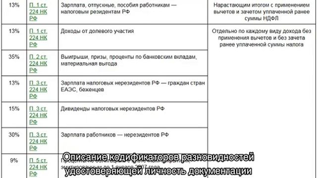 Код вида документа «паспорт РФ» для налоговой смотреть онлайн