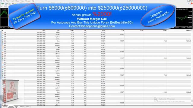 Expert Advisor without Margin call смотреть онлайн