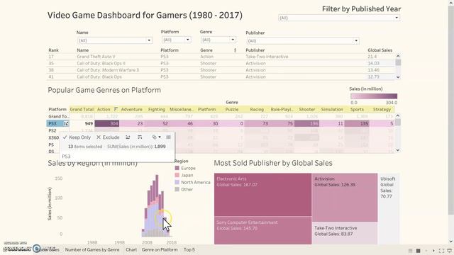 Video Game Dashboard Using Tableau смотреть онлайн
