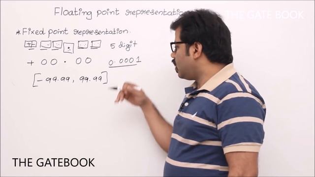 Floating point representation - Fixed point смотреть онлайн