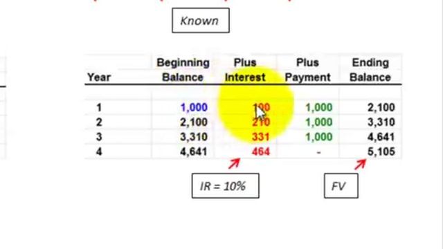 Ordinary Annuity And Annuity Due Interest, Payments, Present Value, Future Value смотреть онлайн