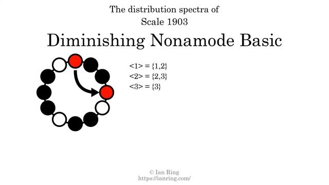Scale 1903: Diminishing Nonamode Basic смотреть онлайн