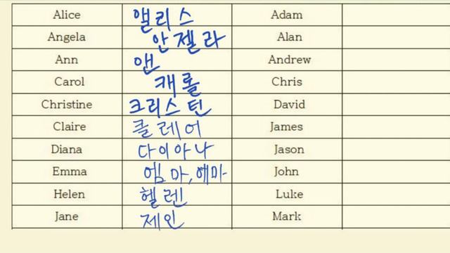 How to write your English name in Korean? #1 смотреть онлайн
