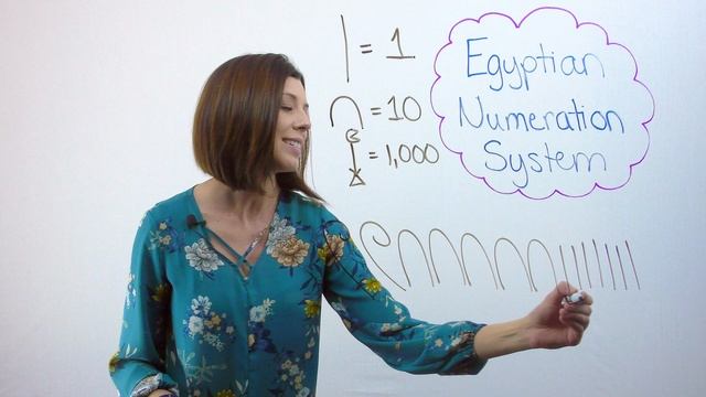Египетская система счисления (The Egyptian Numeration System)