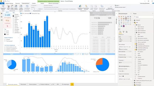 Анализ звонков ip-телефонии Sipuni в Power Bi. Часть 2. смотреть онлайн