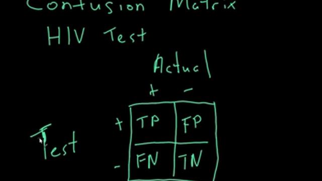 Confusion Matrix смотреть онлайн
