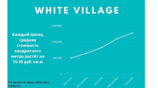 АК WHITE VILLAGE, АПАРТАМЕНТЫ ПРЕМИУМ-КЛАССА, 700 М ОТ МОРЯ || НОВЫЙ СОЧИ, ЭЛИТНАЯ НЕДВИЖИМОСТЬ СОЧ смотреть онлайн