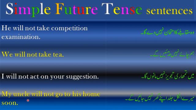 Simple Future Tense English Sentences | Future Indefinite Tense Sentences | Rules Tips Urdu English смотреть онлайн