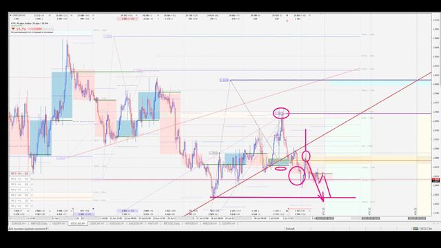 Обзор рынка форекс 05.07.2022 смотреть онлайн