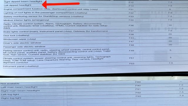 Fiat Ducato Motorhome Van Blown Fuse location & Identification смотреть онлайн