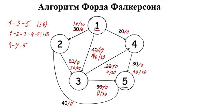 Алгоритм Форда - Фалкерсона смотреть онлайн
