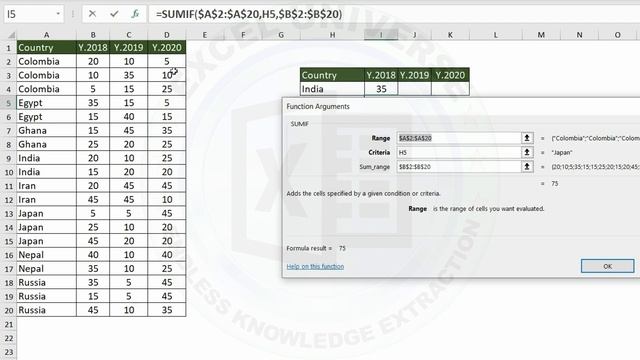 SUMIF Formula in Excel in Hindi смотреть онлайн
