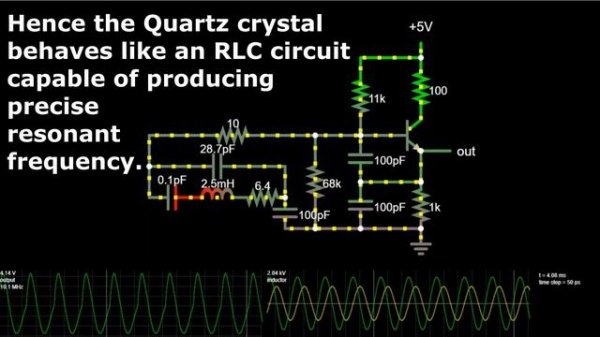 Crystal Oscillator- Quartz Crystal- Crystal Oscillator Circuit- Falstad Circuit Simulator- Oscillat