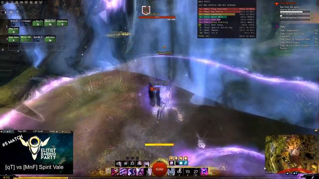 Gw2 Elitist Raiding Party 2 | #5 Match [qT] vs [MnF] Spirit Vale [20:35 min 24 Players Rule] смотреть онлайн