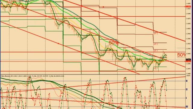 Вебинар 8. Обзор рынка. Март 2010 смотреть онлайн