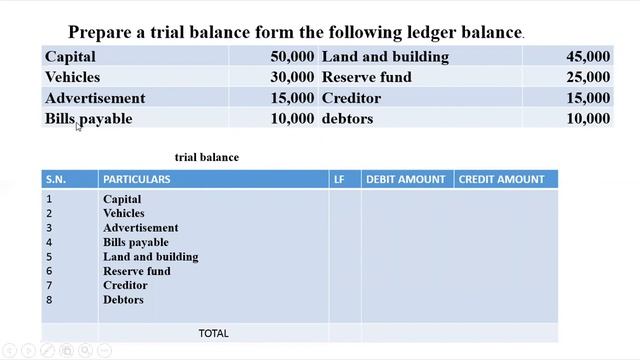 GRADE 8 - ACCOUNTS - EXAM PREPARATION - PART 2 - JOURNAL AND TRIAL BALANCE - SAMIR SHAKYA смотреть онлайн