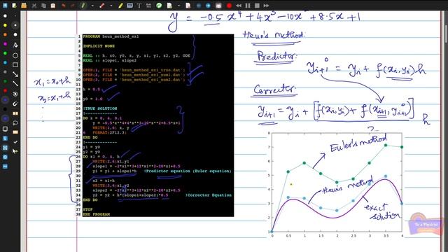 Computational Physics -- Comparison of Euler, Heun & 4th order Runge-Kutta methods-- MSc., SASTRA смотреть онлайн