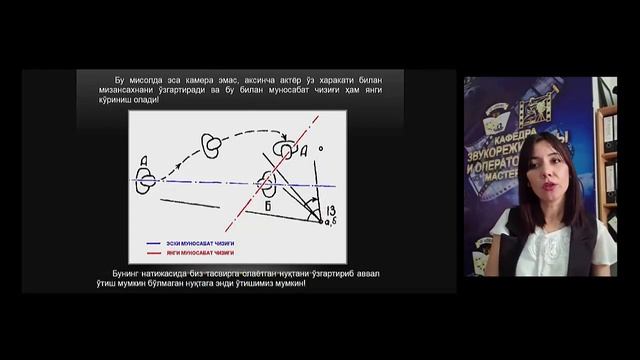 OTM : Ozbekiston Davlat Sanat Va Madaniyat Instituti  Kafedra: Ovoz Rejissyorligi Va Operatorlik Ma