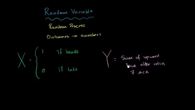 Random variables | Probability and Statistics | Khan Academy смотреть онлайн