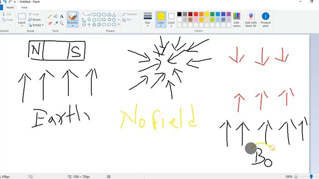 NMR Spectroscopy Theory смотреть онлайн