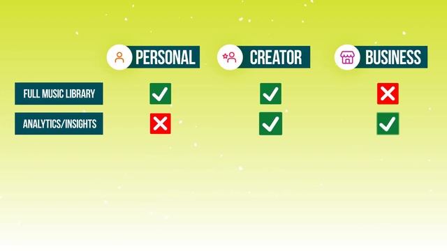Instagram Account Types: Which Is Right for You? Personal, Creator, or Business? смотреть онлайн