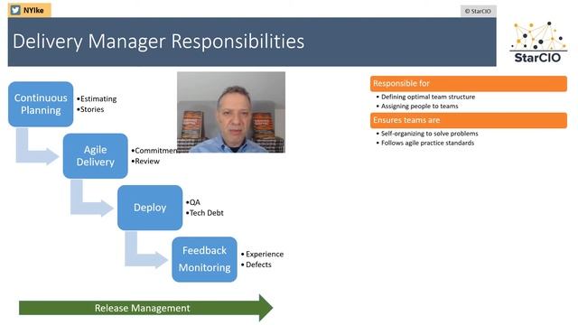 What is the role of the Agile Delivery Manager? - Episode 41 смотреть онлайн