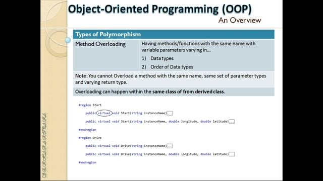 .Net Training Session 09 - Object Oriented Programming using C# смотреть онлайн