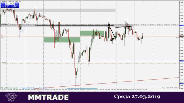 Нефть. Евро. Фунт. Обзор рынка Форекс. смотреть онлайн