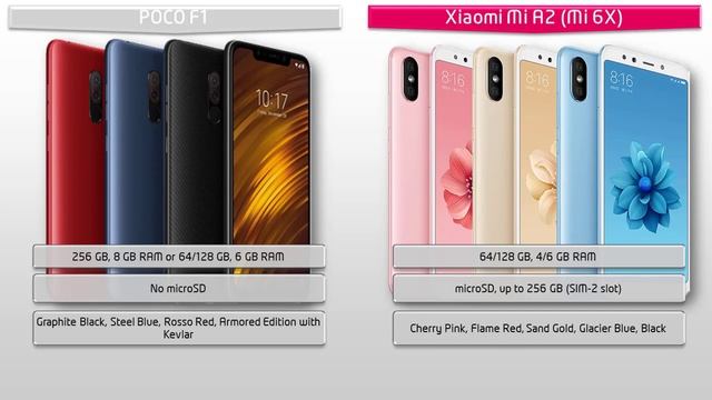 Poco F1 vs Xiaomi Mi A2 6X - You Might Be Surprised! смотреть онлайн