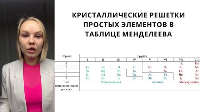 ТИПЫ КРИСТАЛЛИЧЕСКИХ РЕШЕТОК АТОМНАЯ МОЛЕКУЛЯРНАЯ ИОННАЯ МЕТАЛЛИЧЕСКАЯ АЛЛОТРОПНЫЕ МОДИФИКАЦИИ ЕГЭ смотреть онлайн