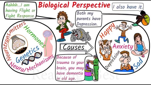 Biological Perspective - Biopsychology | Psychology Class | Psychology Course | Psychology classes смотреть онлайн