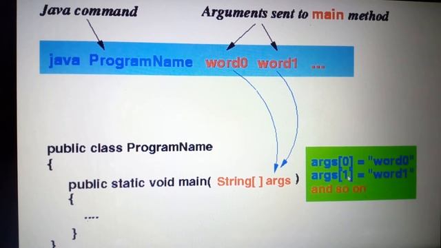 Java - Command Line Arguments смотреть онлайн