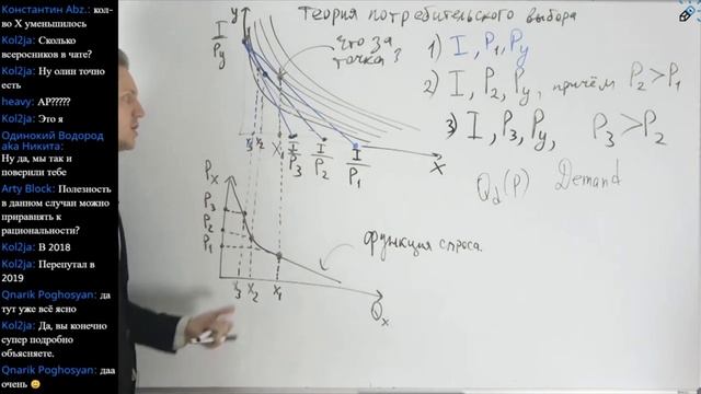 Теория потребительского выбора Вывод функции спроса на товар смотреть онлайн
