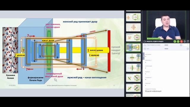 Строение Души и воплощение, родовая структура. Дмитрий Воронов смотреть онлайн