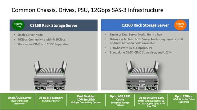 Cisco/Nimble Storage/Veeam: 100% Data Center Availability смотреть онлайн