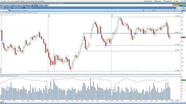 Еженедельный видео-обзор валютных фьючерсов на 31.08.15-04.09.15 смотреть онлайн