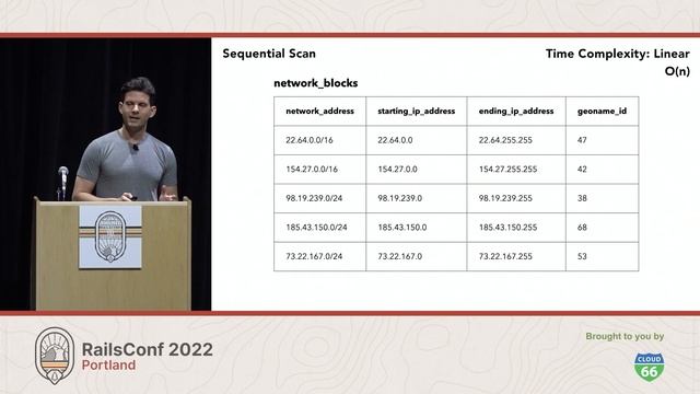 RailsConf 2022 - Geolocation EXPLAINed by Kevin Lesht смотреть онлайн