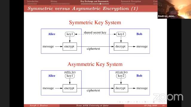 The Role of Cryptography in our Information Based Society смотреть онлайн